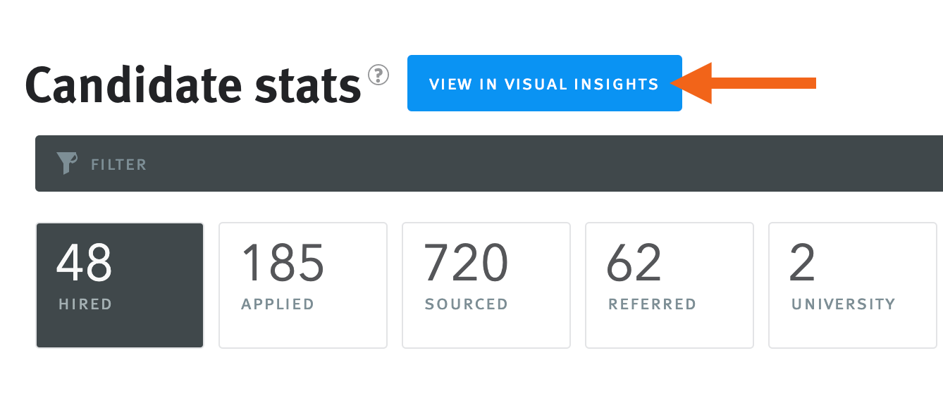 Arrow pointing to View in Visual Insights button in legacy reports