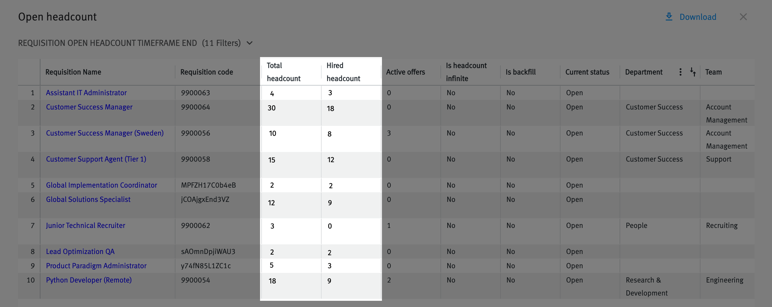 Open headcount drill down table; total headcount and hired headcount columns are highlighted.