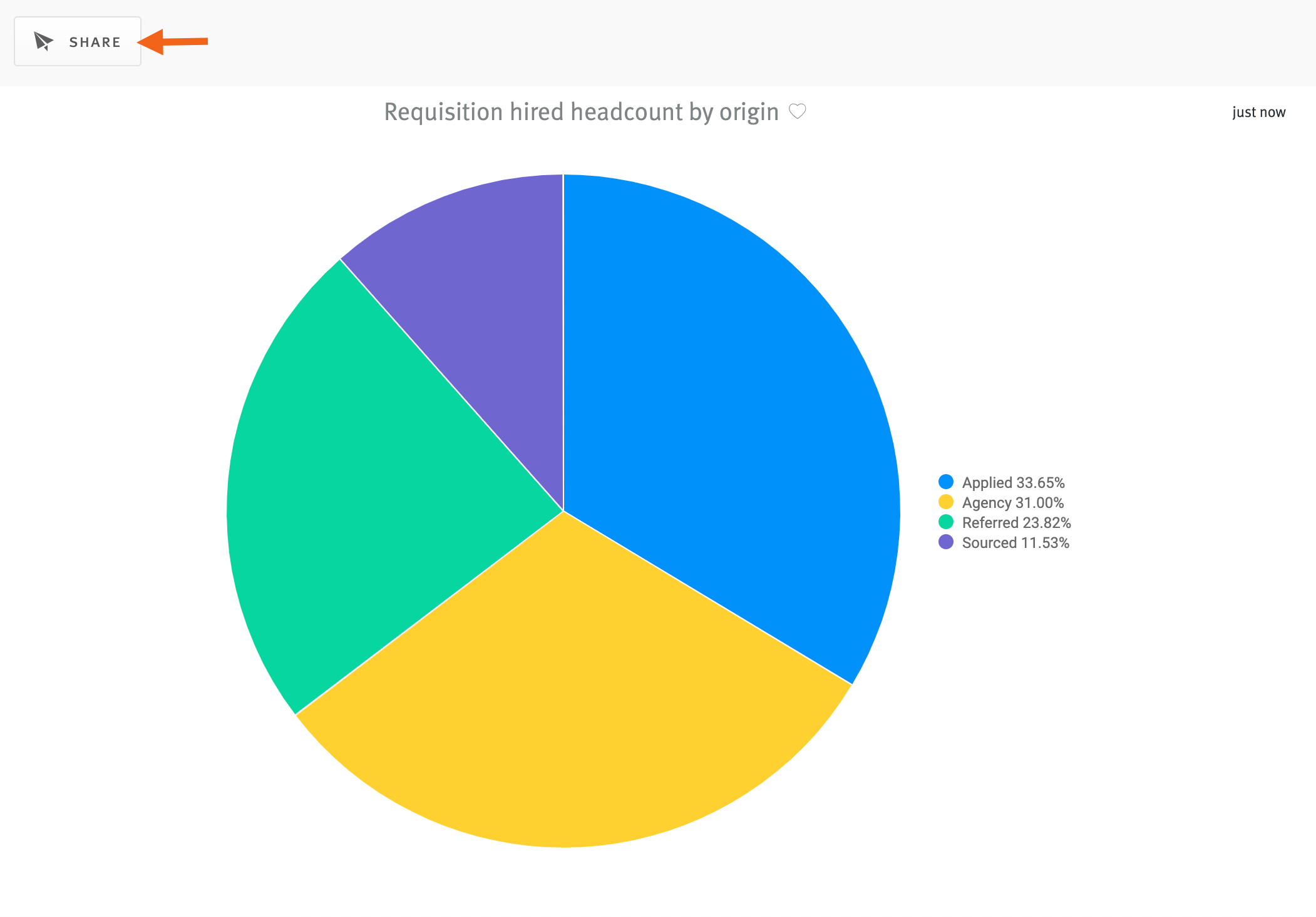 Look with arrow pointing to Share button above