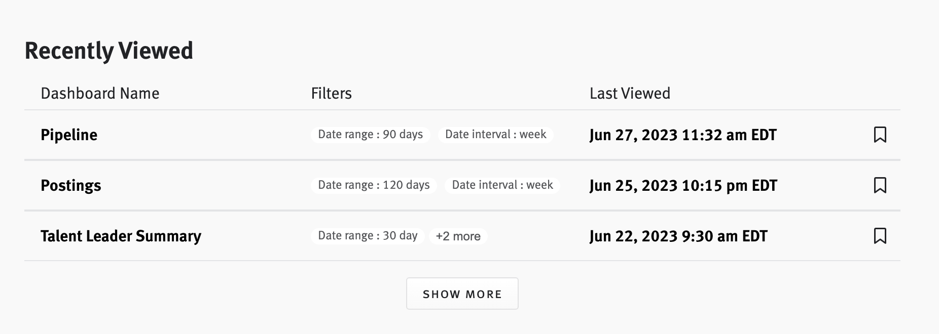 Recently viewed dashboards list