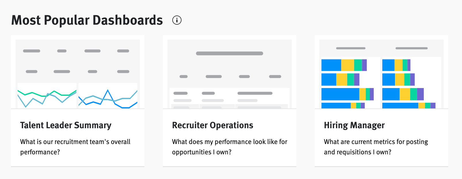 Most popular dashboard tiles