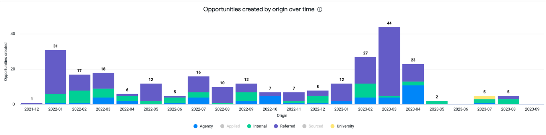 Screenshot 2023-09-22 at 12.48.04 PM.png