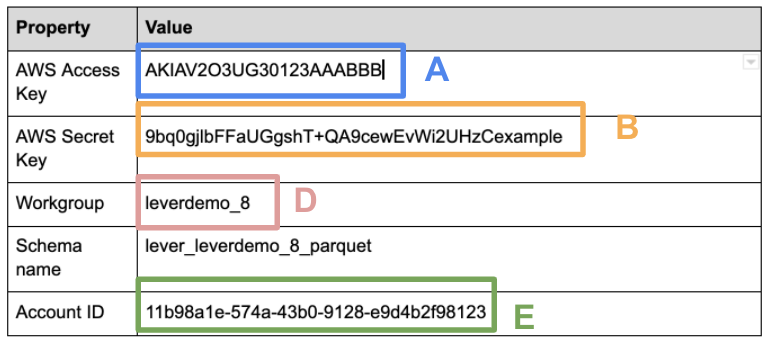 Credentials table broken down by property and value; each credential is labelled with a letter