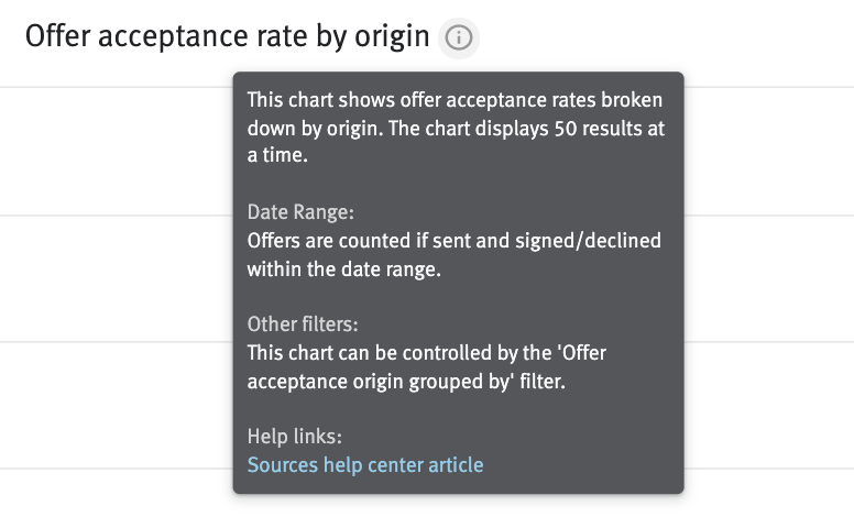 Tool top revealed on hover over on a chart.