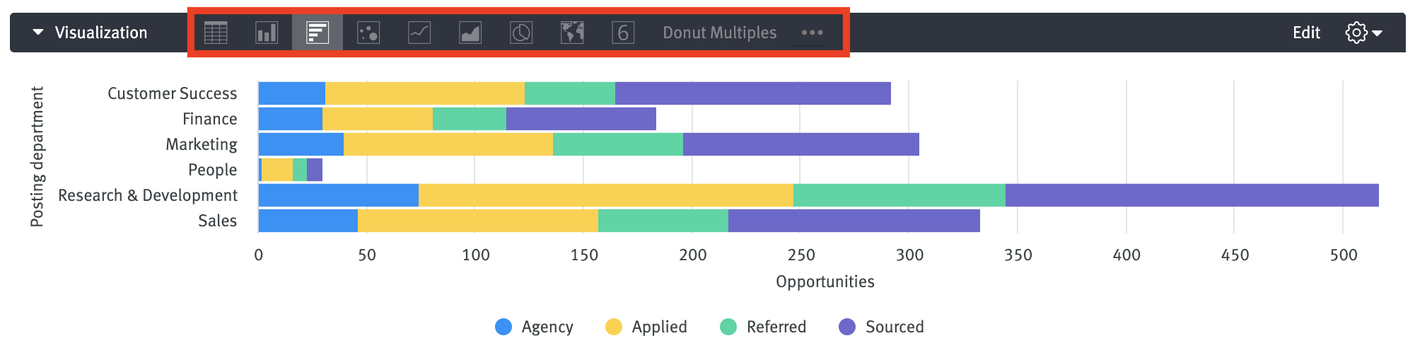 Stacked bar chart in visualization section of chart builder with visualization option buttons circled.