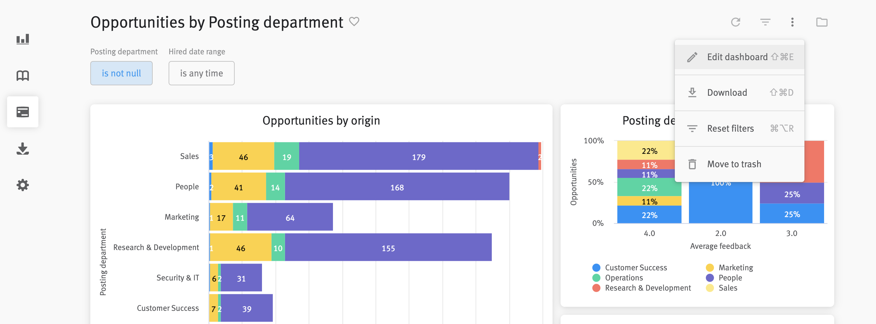 Menu extending from header of custom dashboard.