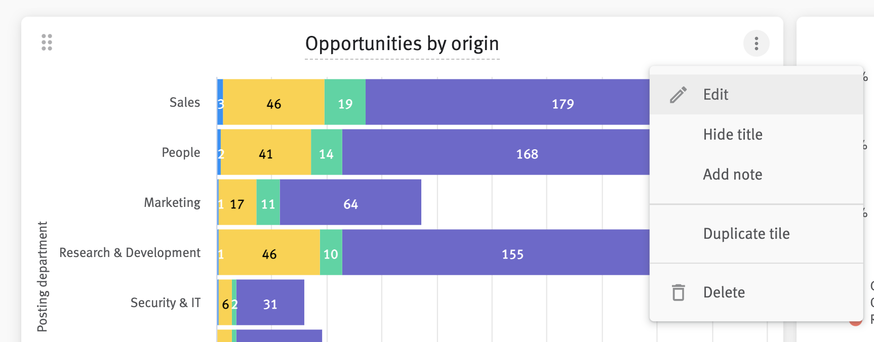 Menu extending from chart on custom dashboard with Edit option highlighted on hover.