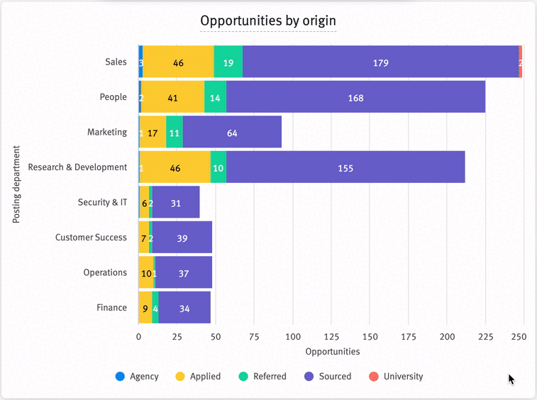 Live image of a chart being resized on a custom dashboard.